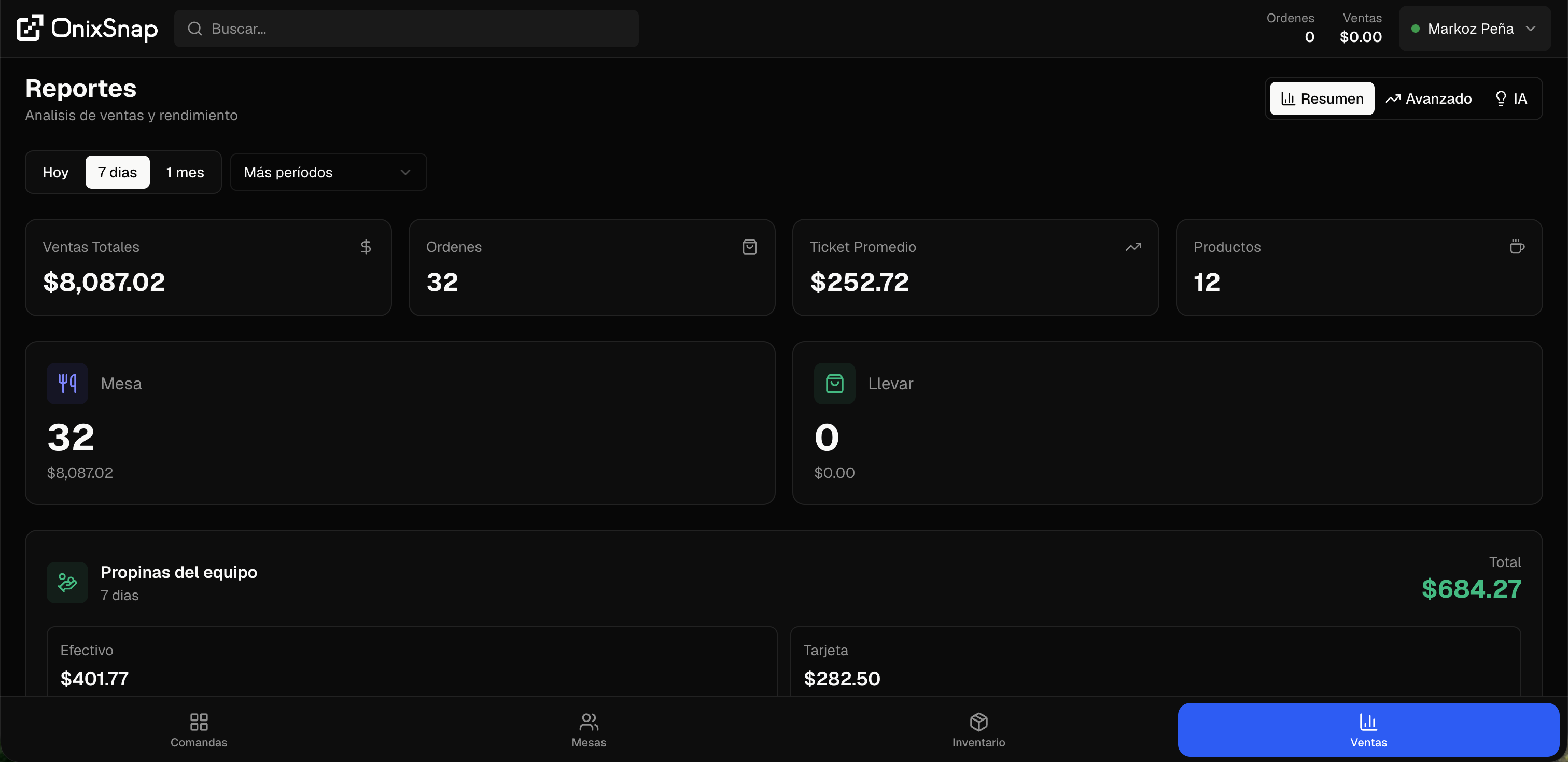 Dashboard de reportes de ventas